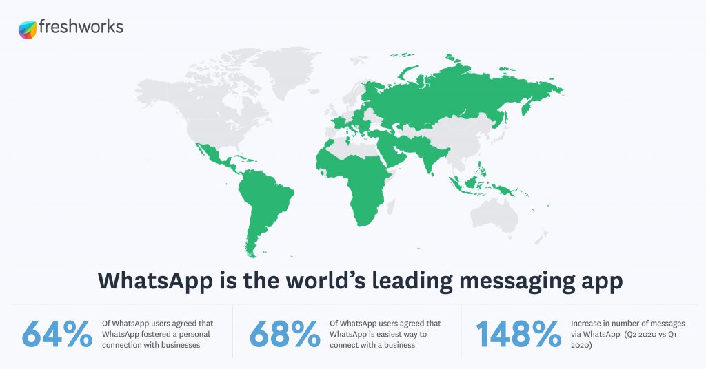 How has the pandemic changed the business organization
