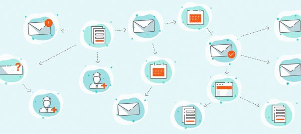 Marketing Automation workflow