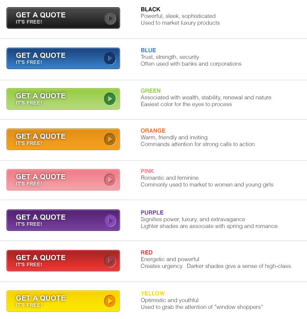 Heatmaps - breakdown of the psychology of colors in CTAs