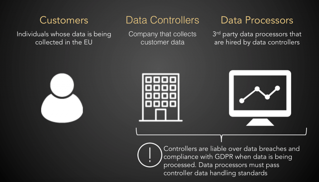 GDPR in 12 minutes: a marketer's guide - Freshmarketer Blog