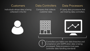 Data produced every minute of 2019